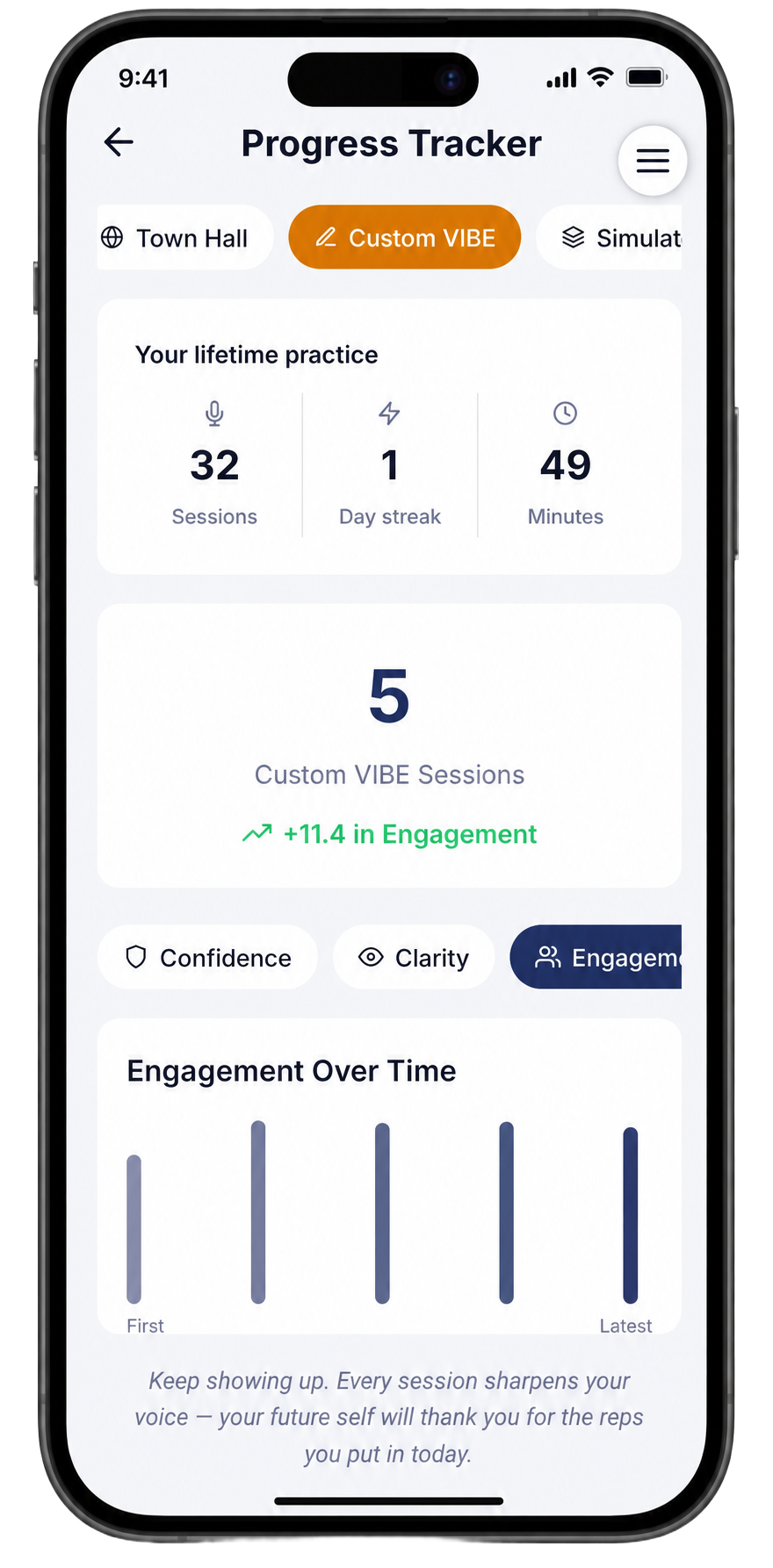 The Progress Tracker Engagement view showing 5 Custom VIBE Sessions and plus 11.4 in Engagement, with an Engagement Over Time chart showing steady upward movement.