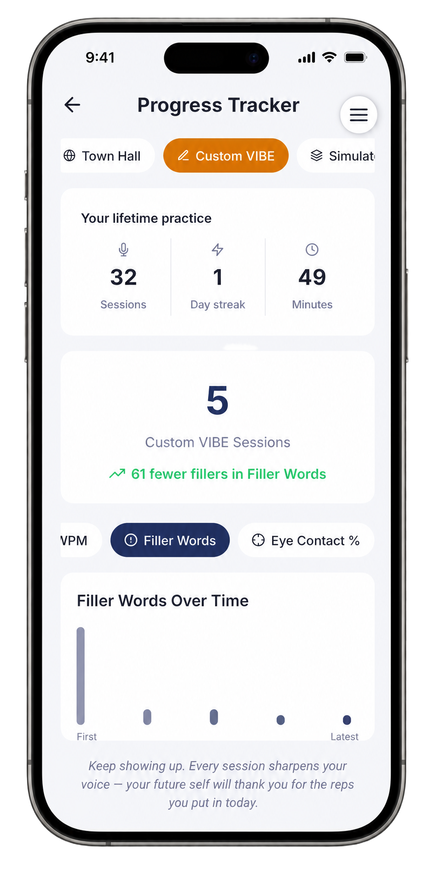 The Progress Tracker Filler Words view showing 5 Custom VIBE Sessions and 61 fewer fillers, with a Filler Words Over Time chart showing a steep decline from the first session to the latest.