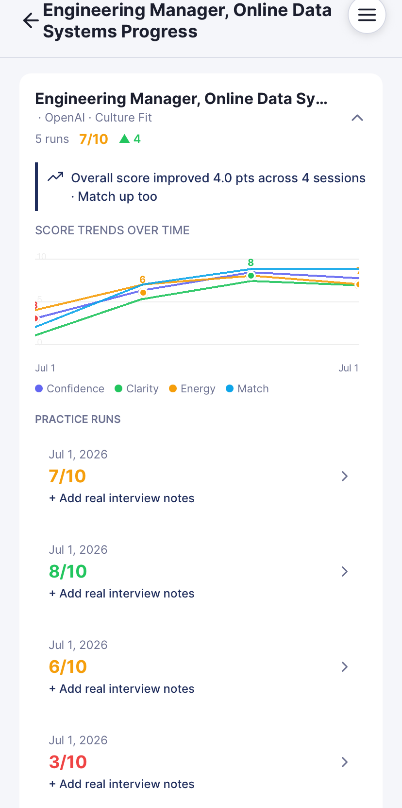 Speakfect app progress tracker showing score trends across interview practice runs